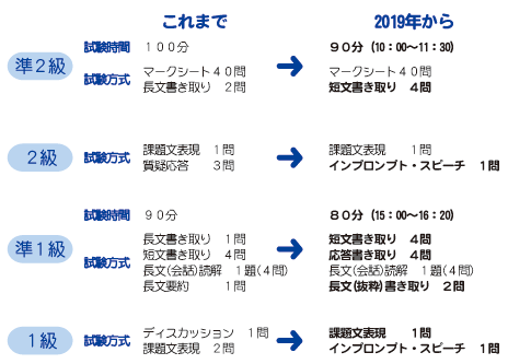 技能 検定 手話